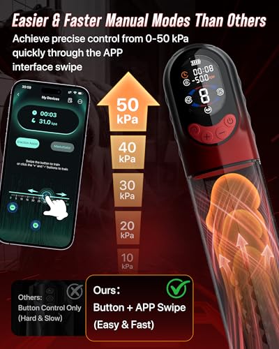 penis pump India electric penis pump online